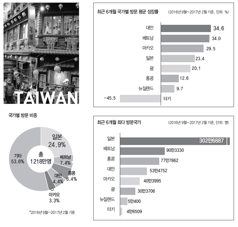 에디터 사진